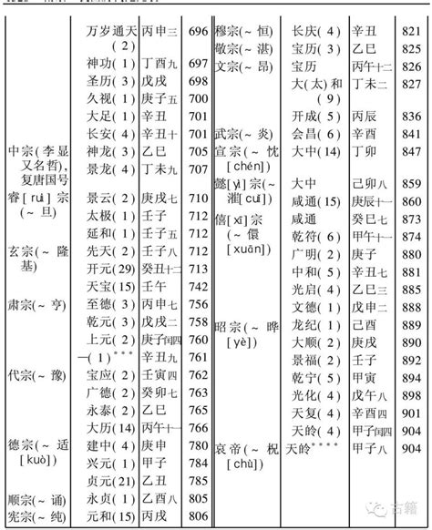 丁年是哪一年|丁卯年（干支纪年）